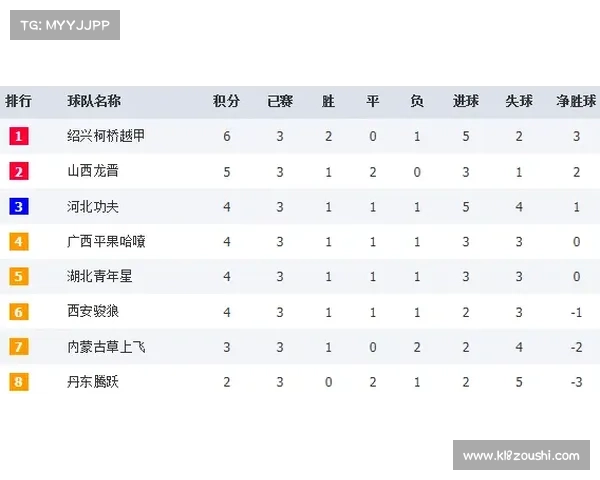 巴拉圭世预赛2-0爆冷击败乌拉圭，积分升至南美第三